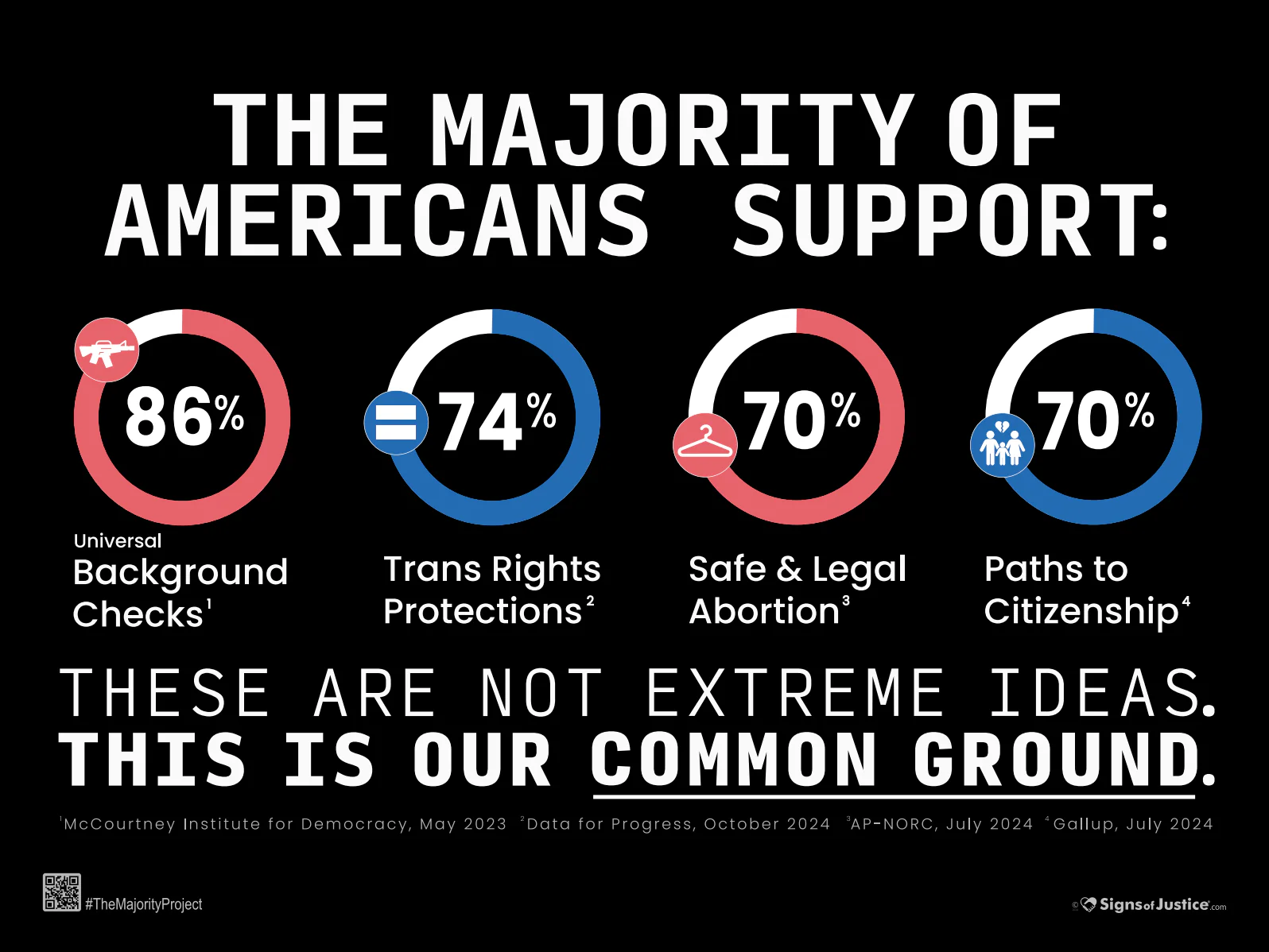 The Majority Project postcard